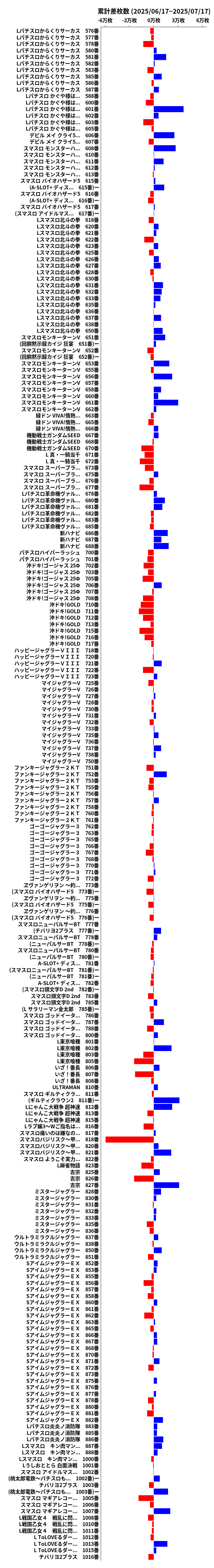 累計差枚数の画像