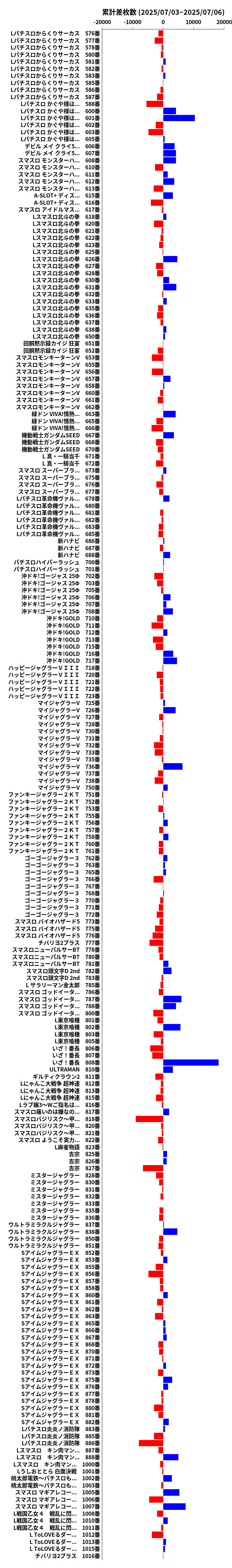 累計差枚数の画像