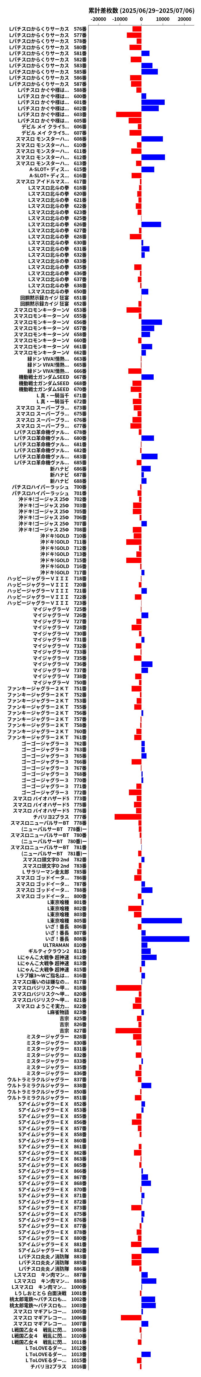 累計差枚数の画像