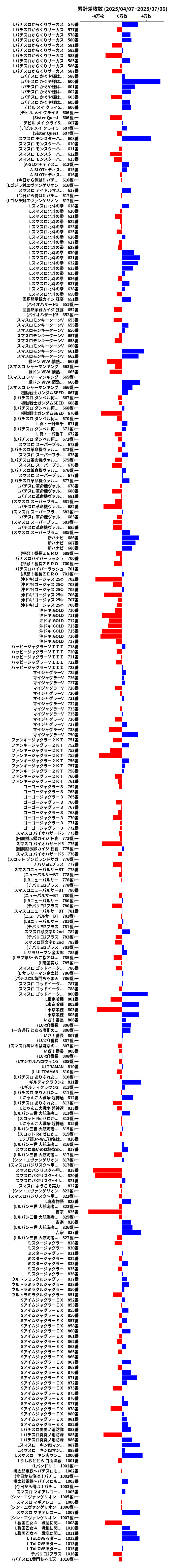 累計差枚数の画像