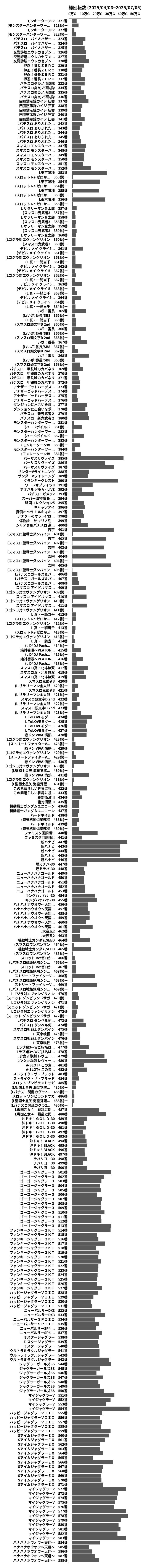 累計差枚数の画像
