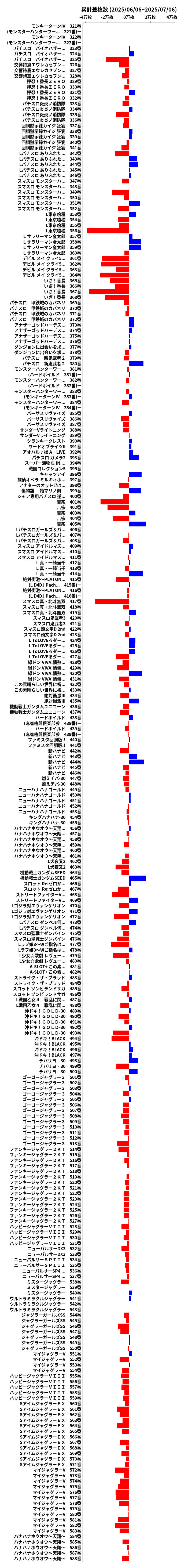 累計差枚数の画像