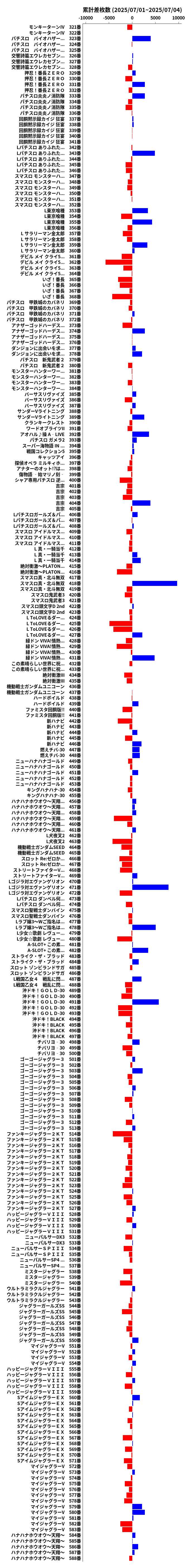 累計差枚数の画像