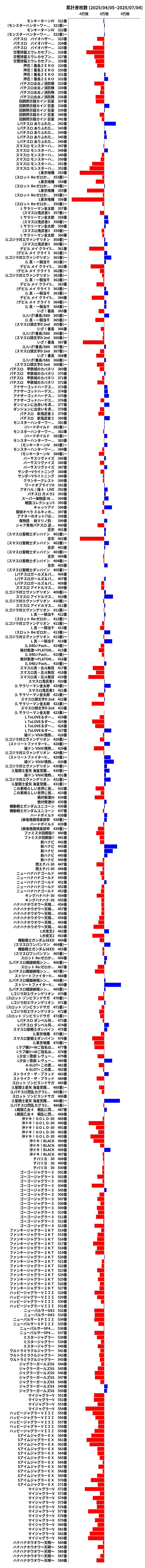 累計差枚数の画像
