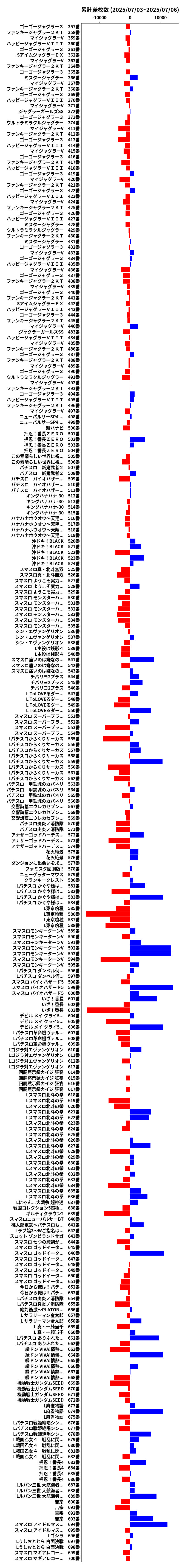 累計差枚数の画像