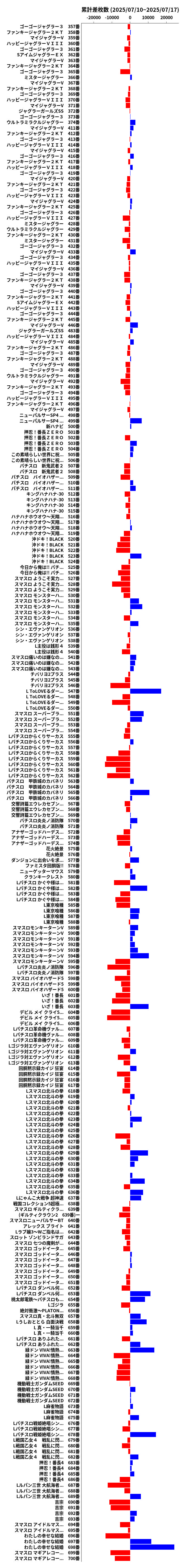 累計差枚数の画像