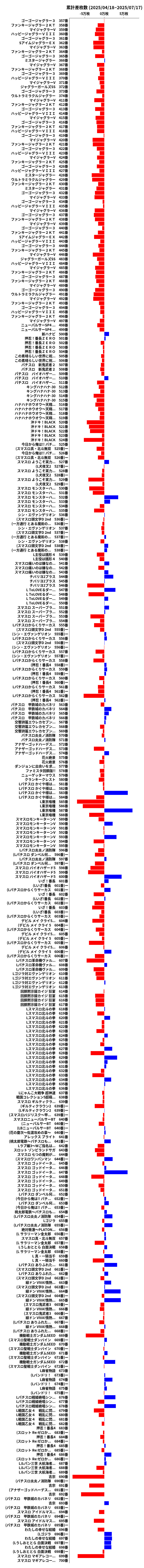 累計差枚数の画像