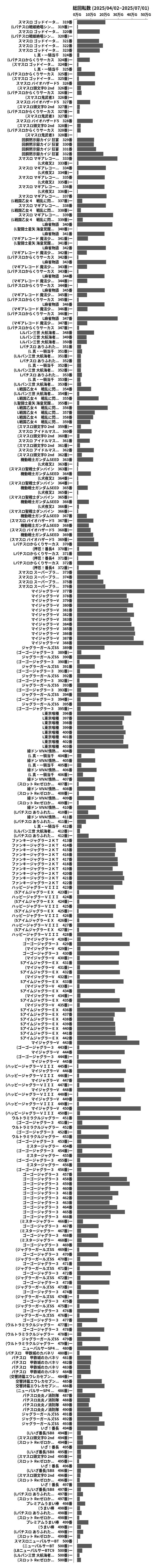 累計差枚数の画像