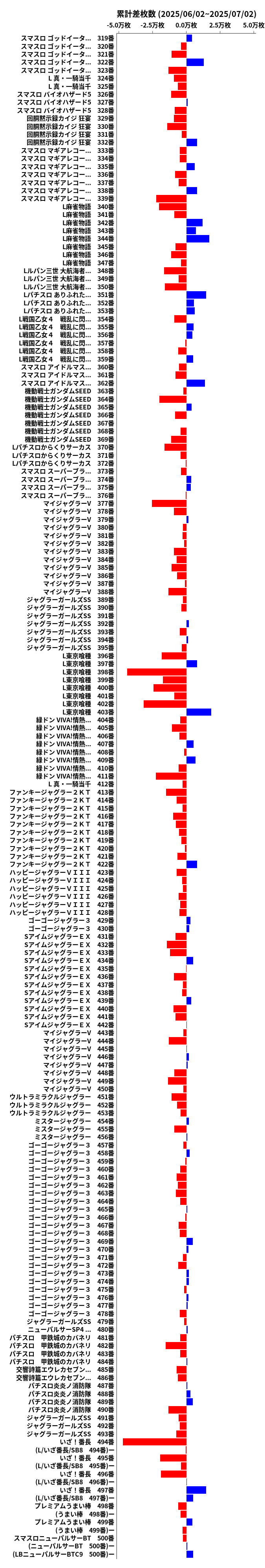 累計差枚数の画像