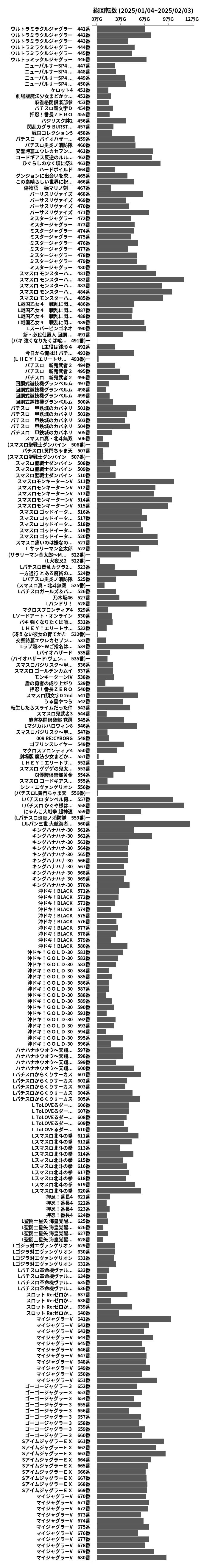 累計差枚数の画像