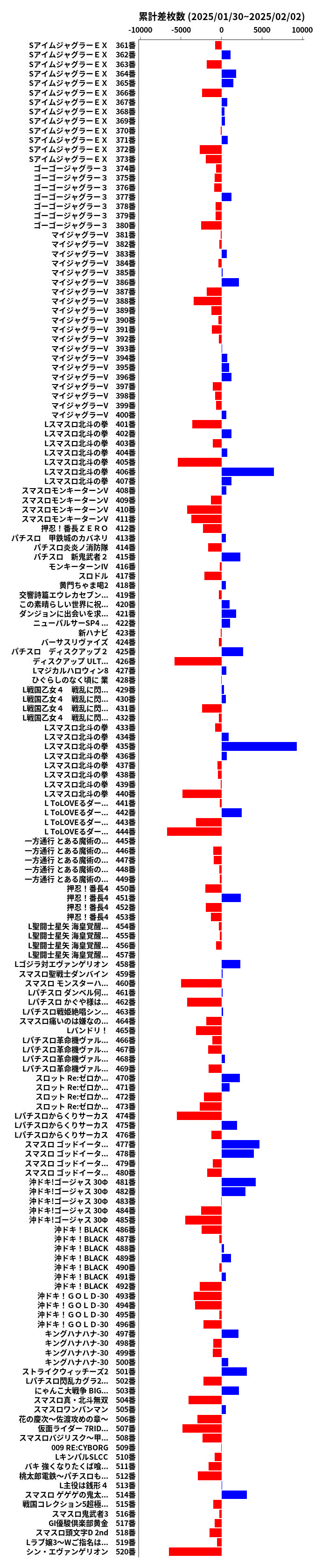 累計差枚数の画像