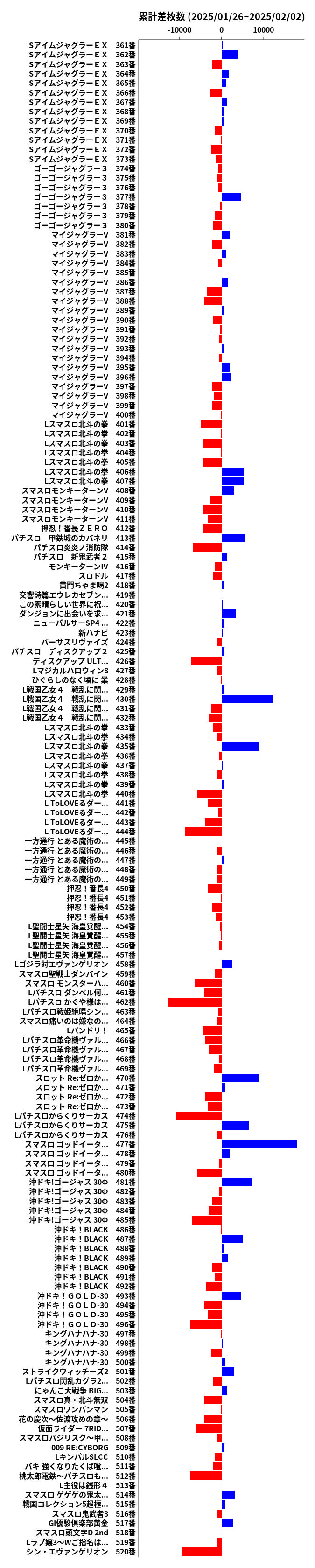 累計差枚数の画像