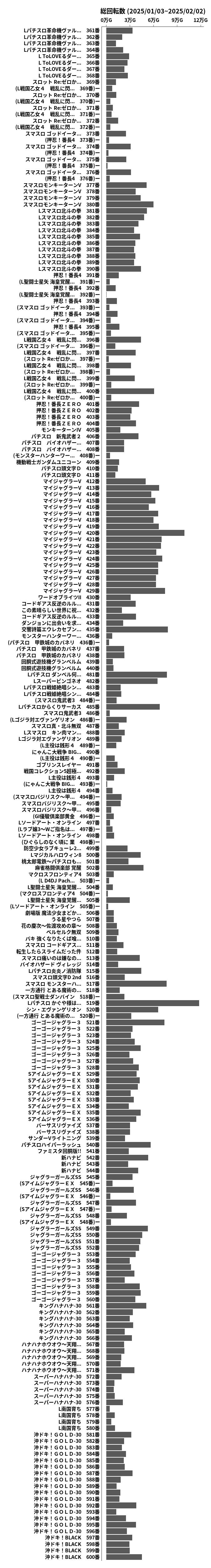 累計差枚数の画像