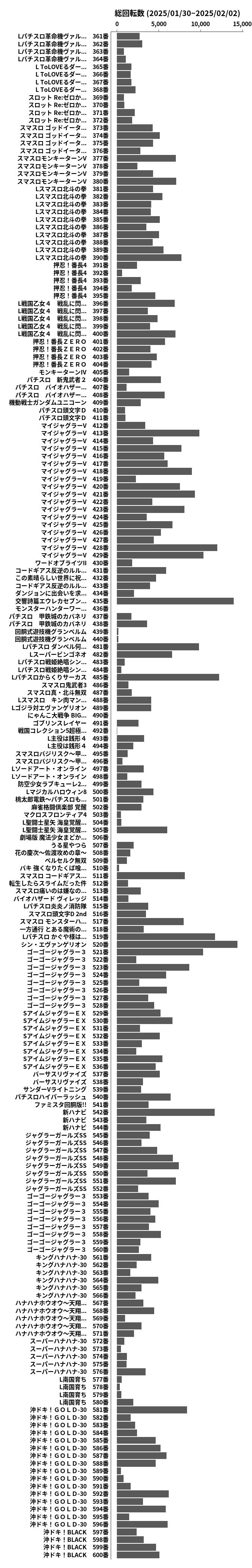 累計差枚数の画像
