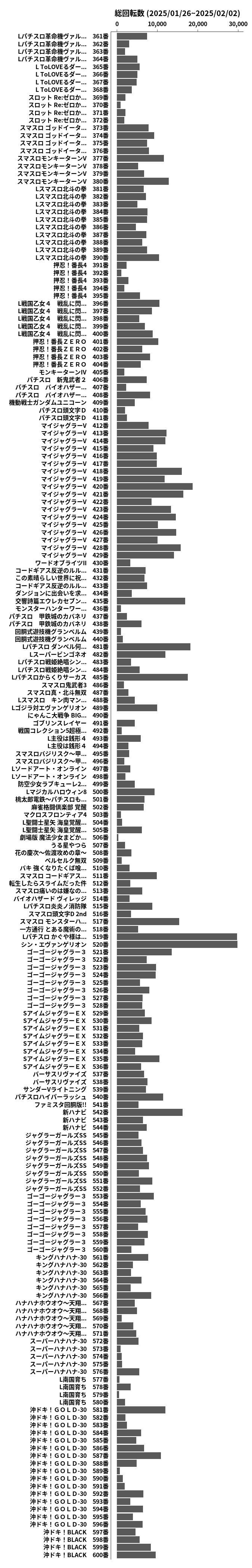 累計差枚数の画像