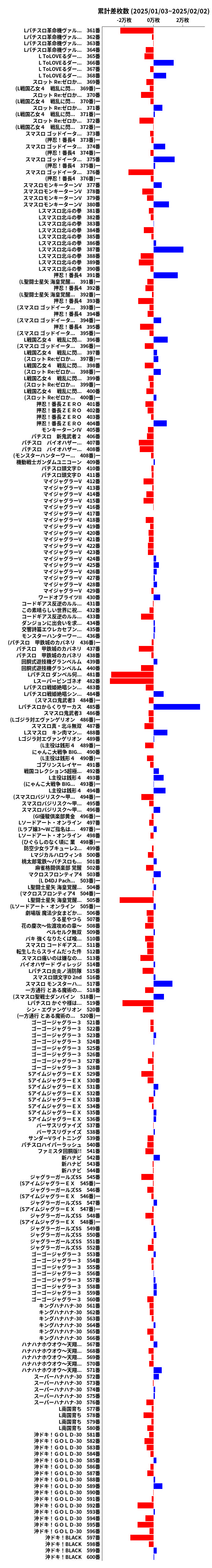 累計差枚数の画像