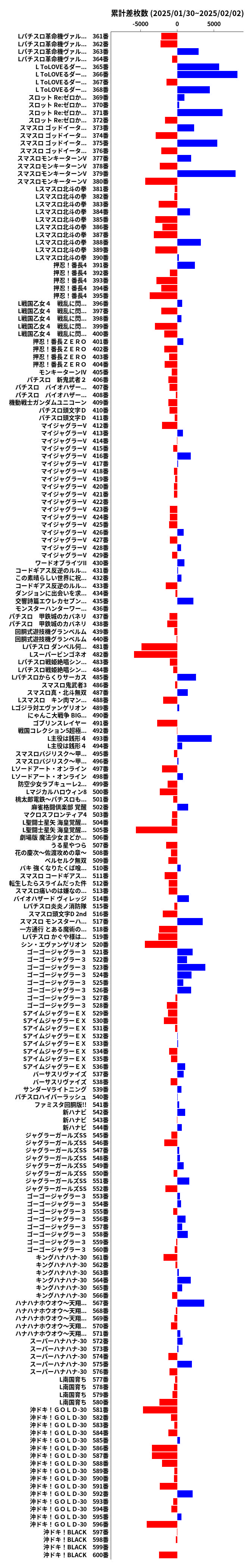 累計差枚数の画像