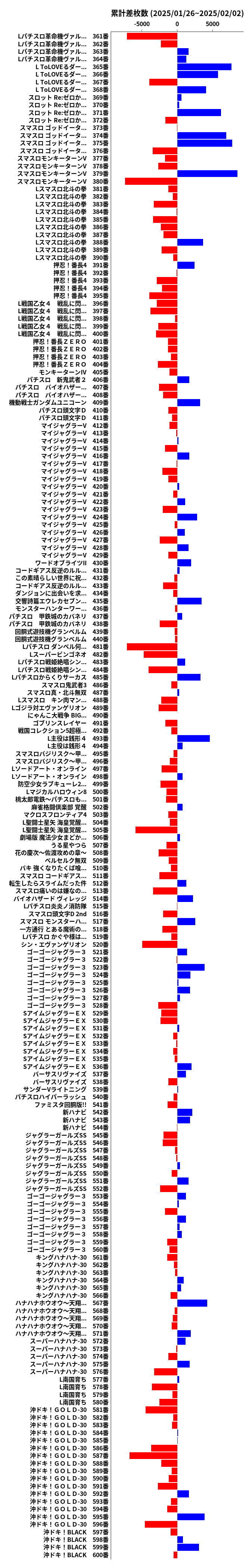 累計差枚数の画像