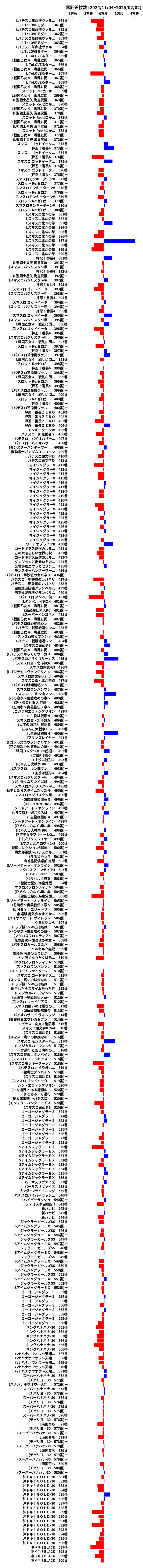 累計差枚数の画像
