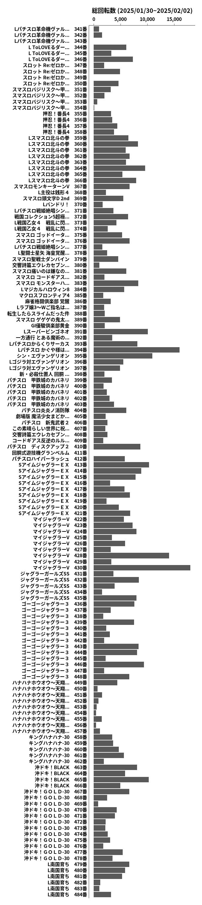 累計差枚数の画像