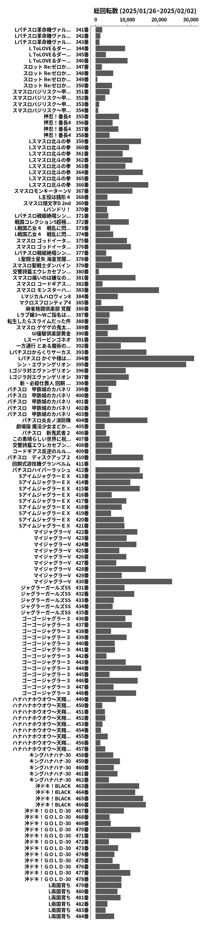 累計差枚数の画像