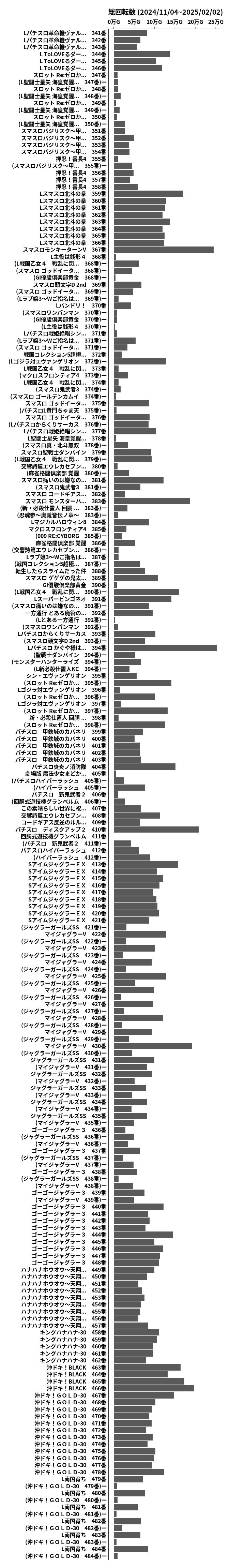 累計差枚数の画像
