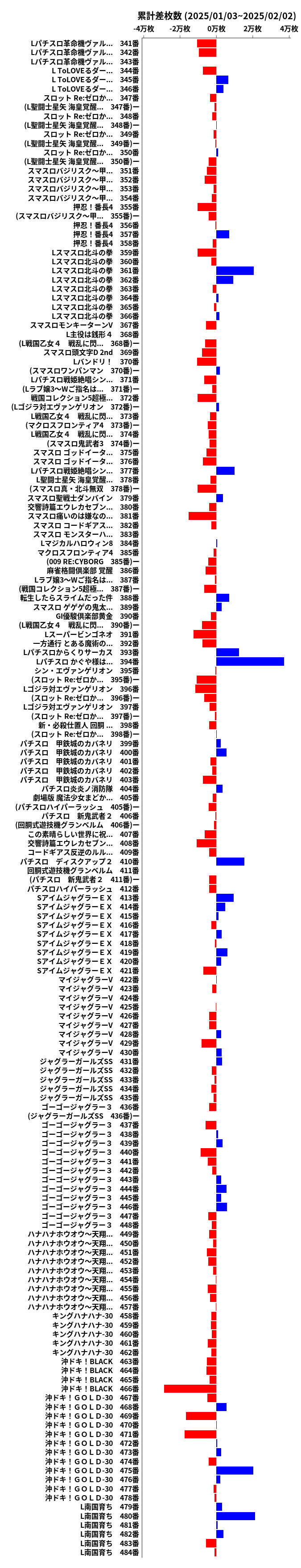 累計差枚数の画像