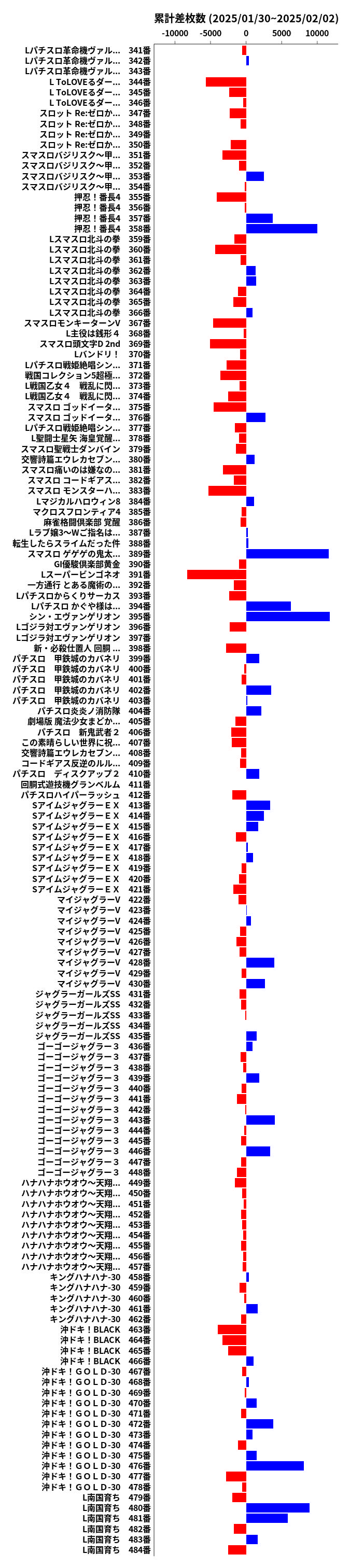 累計差枚数の画像