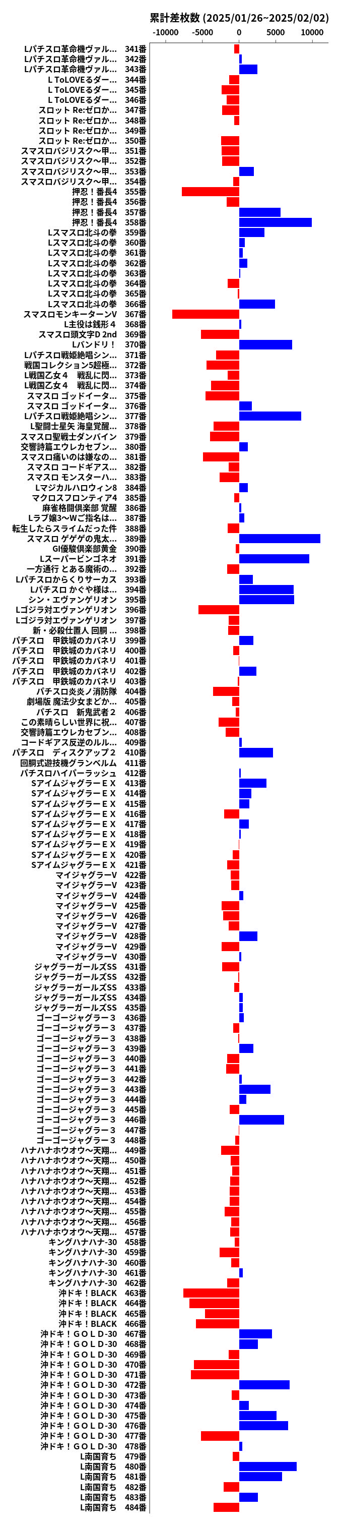 累計差枚数の画像
