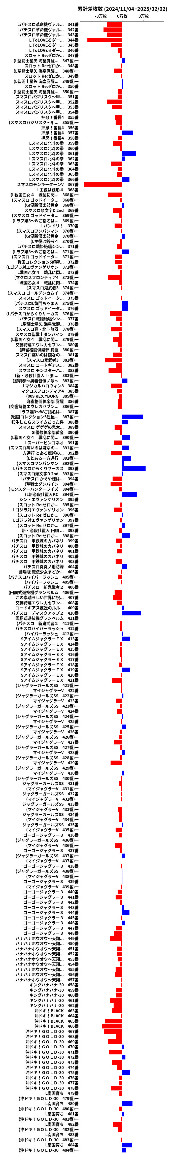 累計差枚数の画像