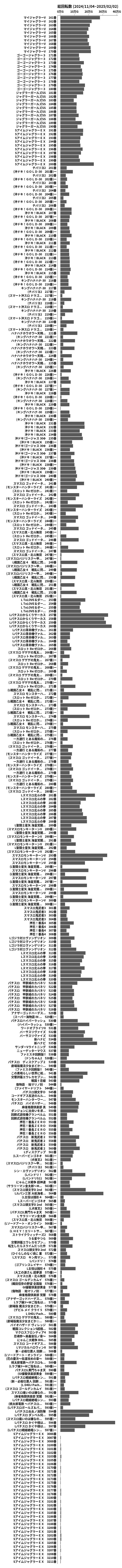 累計差枚数の画像