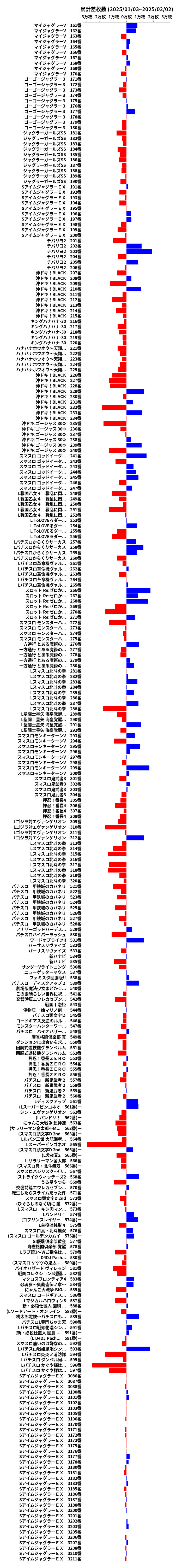 累計差枚数の画像