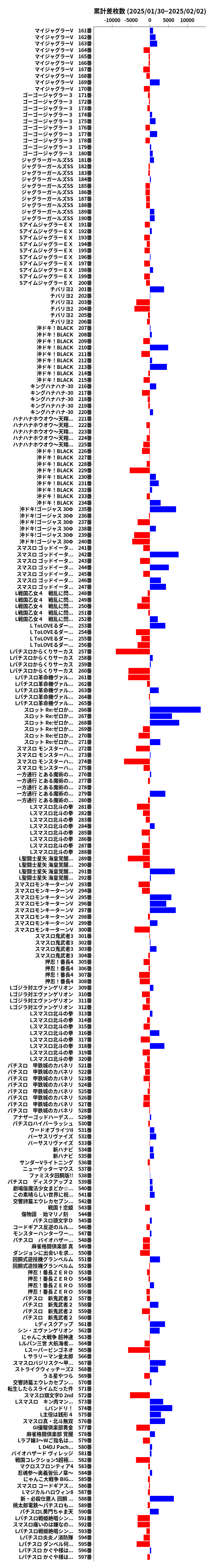 累計差枚数の画像