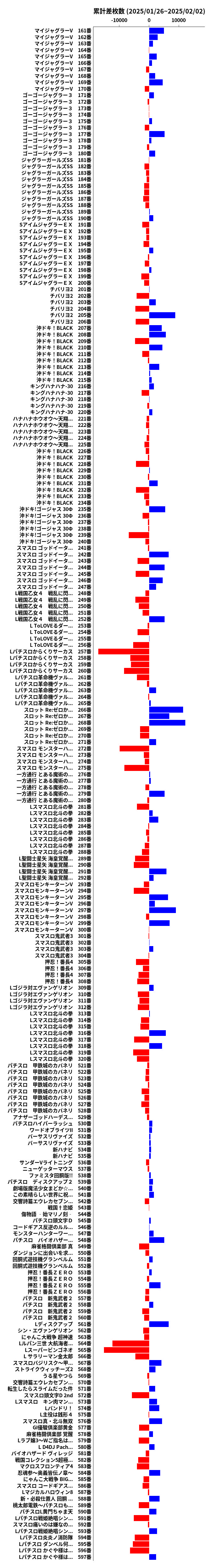累計差枚数の画像