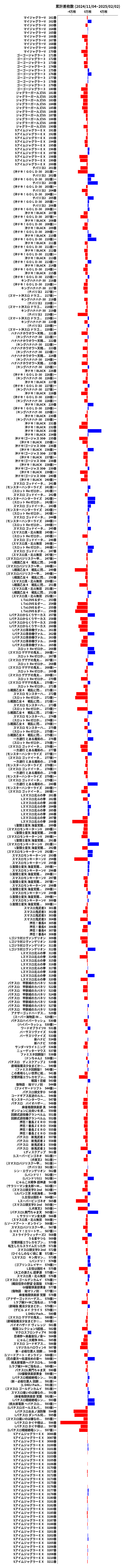 累計差枚数の画像