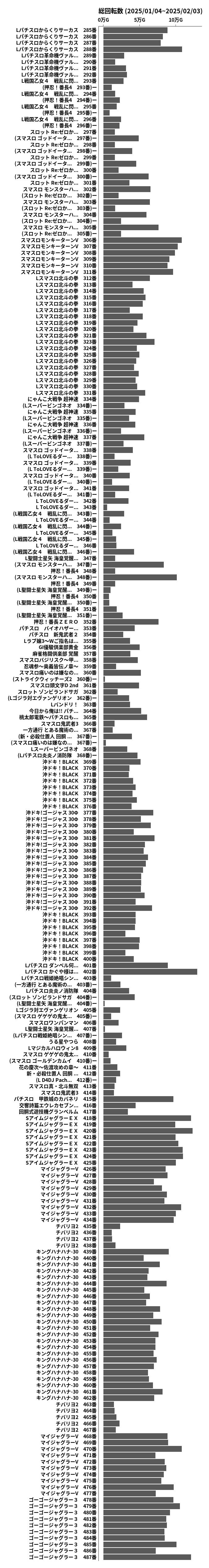 累計差枚数の画像
