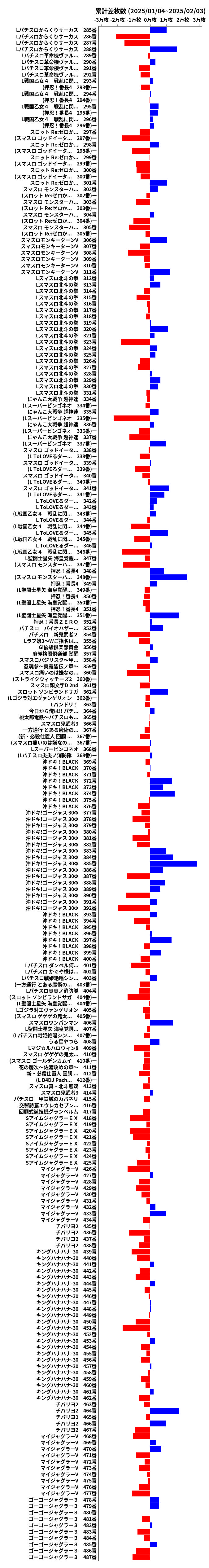 累計差枚数の画像