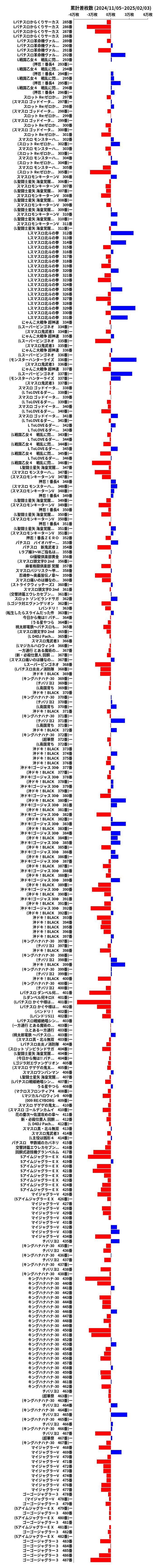 累計差枚数の画像