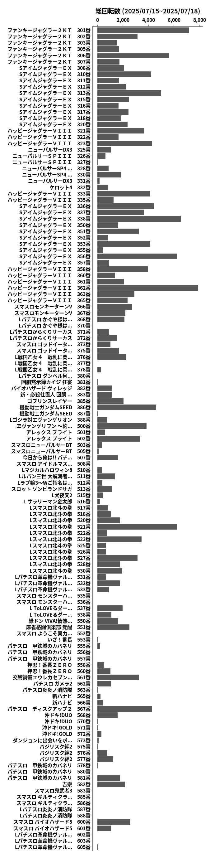 累計差枚数の画像