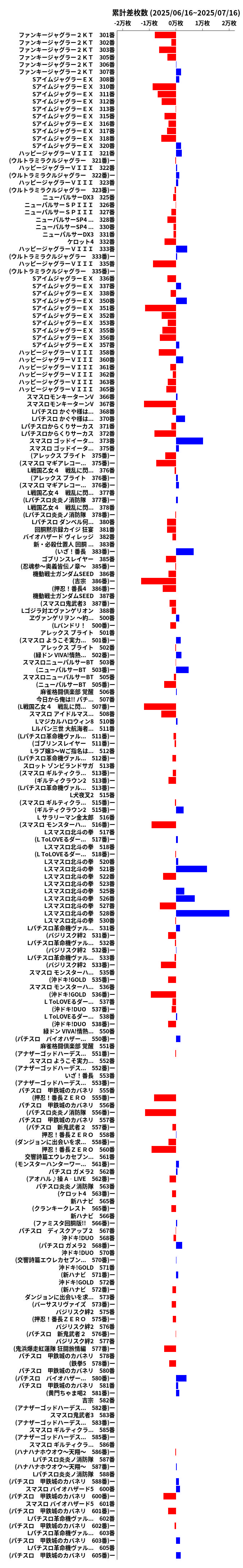 累計差枚数の画像