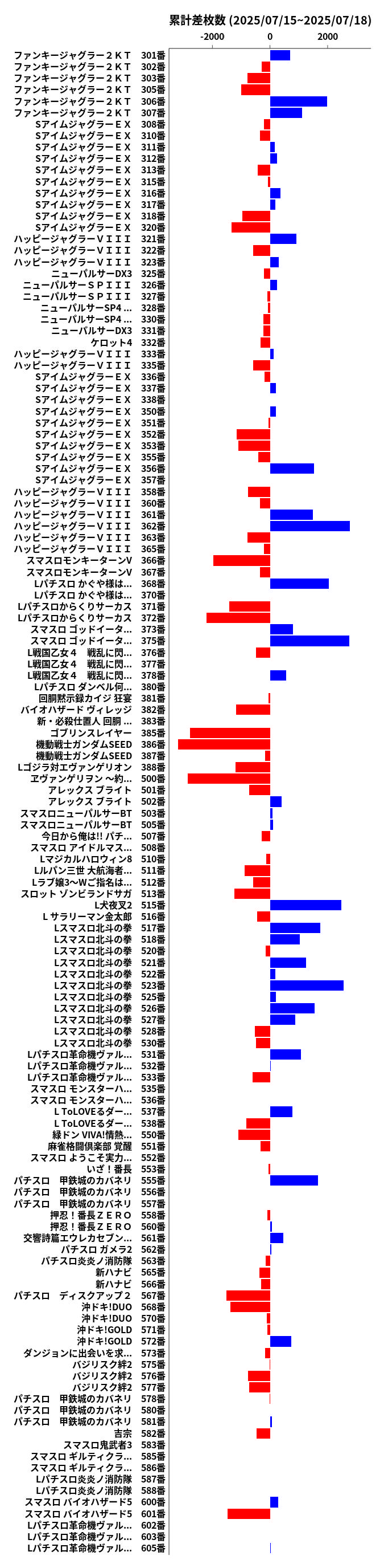 累計差枚数の画像