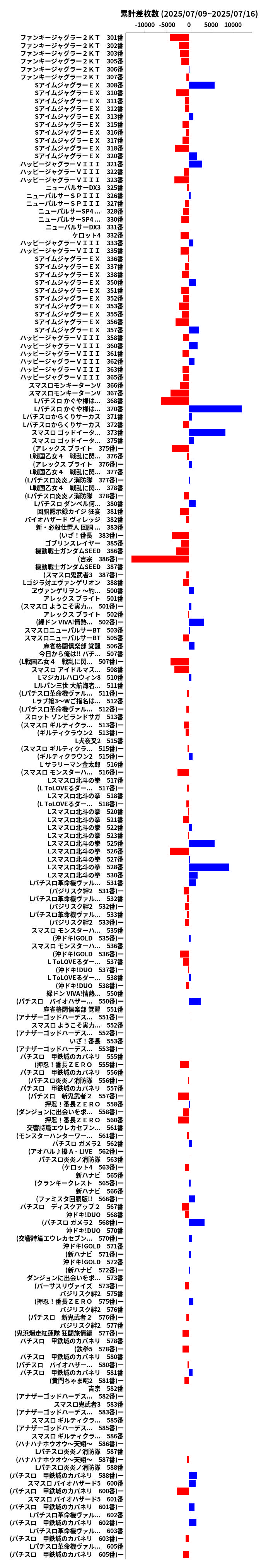 累計差枚数の画像