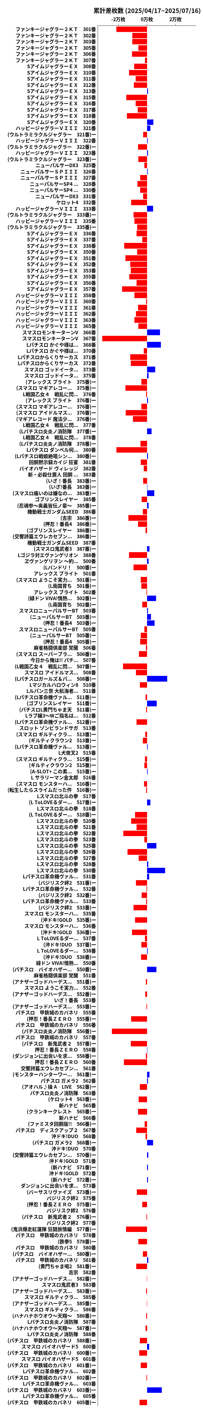 累計差枚数の画像