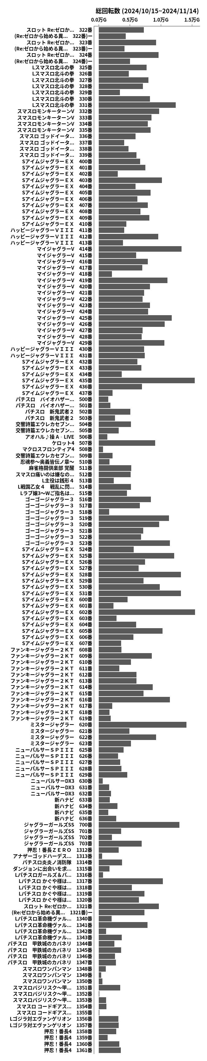 累計差枚数の画像