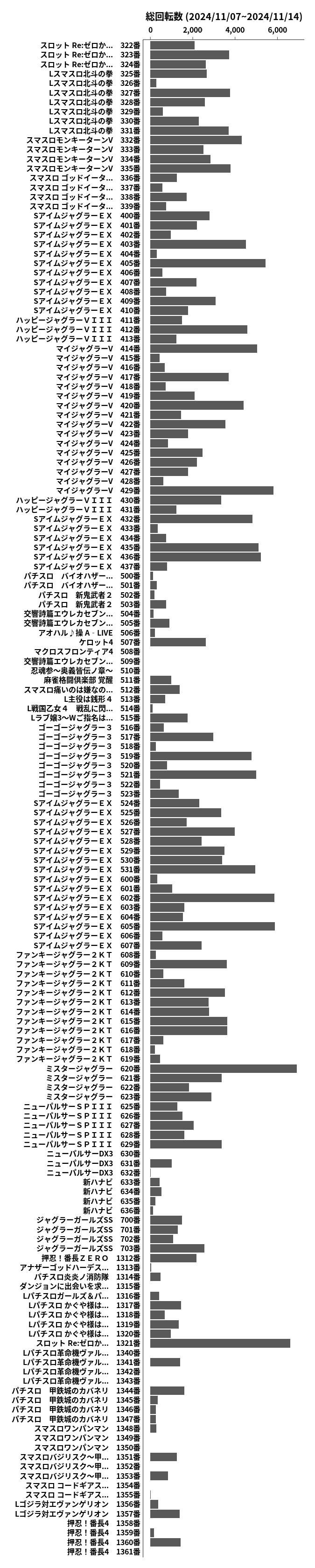 累計差枚数の画像