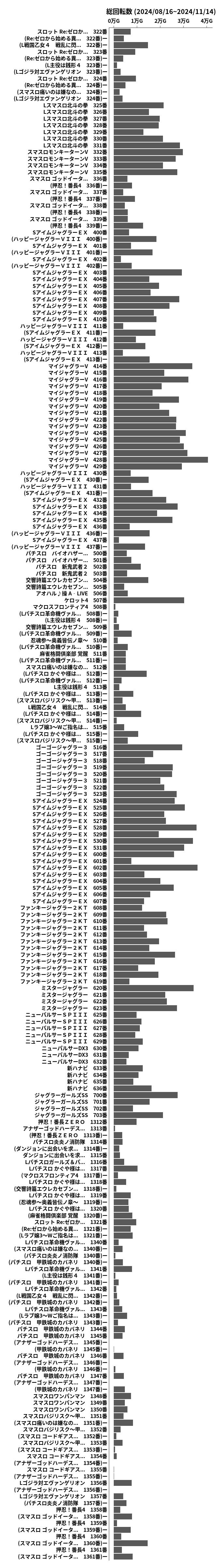累計差枚数の画像