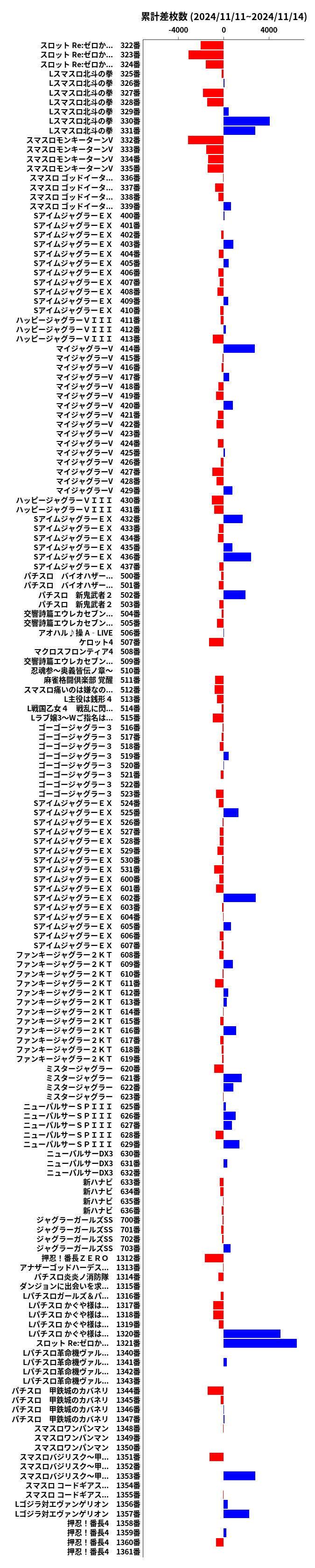 累計差枚数の画像