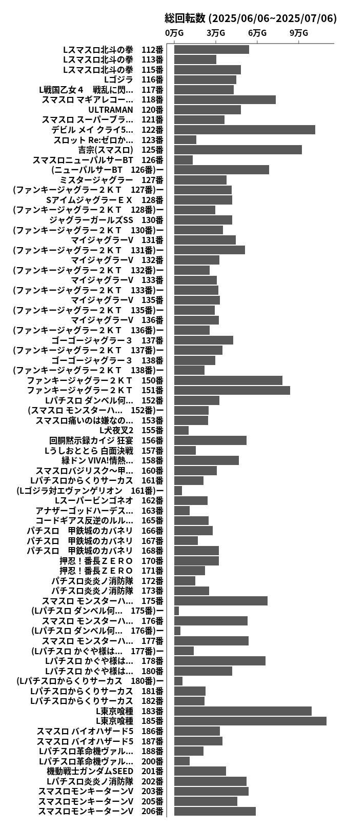 累計差枚数の画像