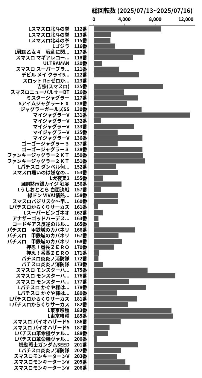 累計差枚数の画像