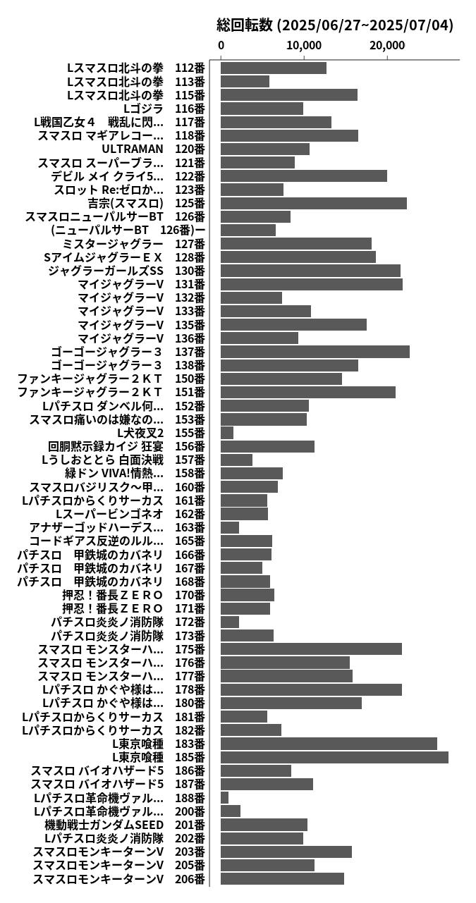 累計差枚数の画像